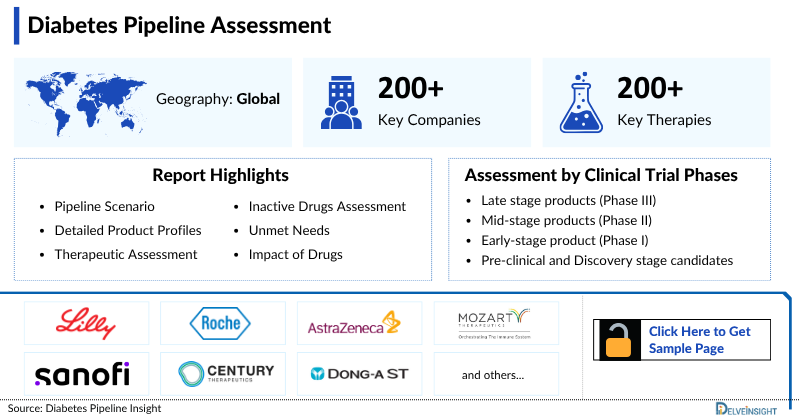 Diabetes Pipeline